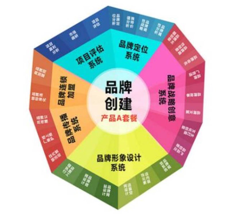 市场营销策划开票项目：如何让创意点亮市场