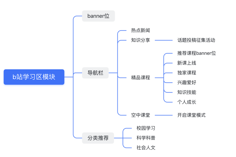 扎根生活，寻找文艺创作的源泉